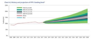 Pension Protection Fund Carillion