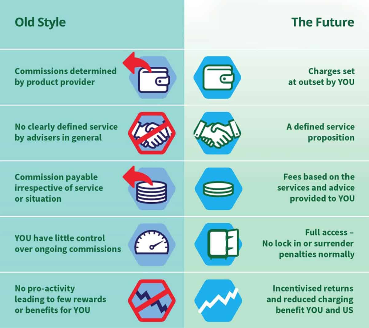 Old style vs the future