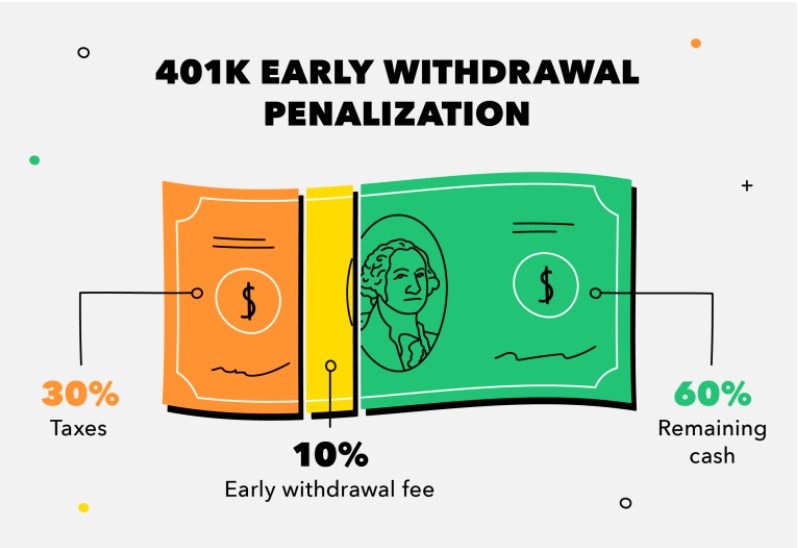 Early withdrawal penalty